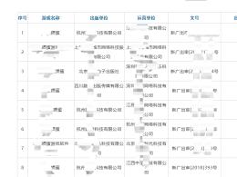 轉(zhuǎn)讓一個(gè)摜蛋游戲版號(hào)、證件齊全、摜蛋游戲版號(hào)轉(zhuǎn)讓